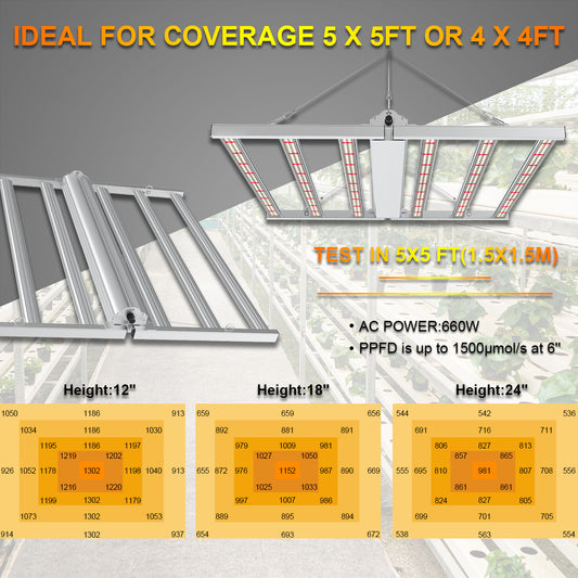 SAMPHON LED Grow Light 660W Coverage 5×5FT Full Spectrum Dimming Enhanced Red Grow Lamp Daisy Chain Commercial Foldable 6 Bar Growing Lamp for Indoor Plants Veg Seed and Bloom 2.8 Umol/J