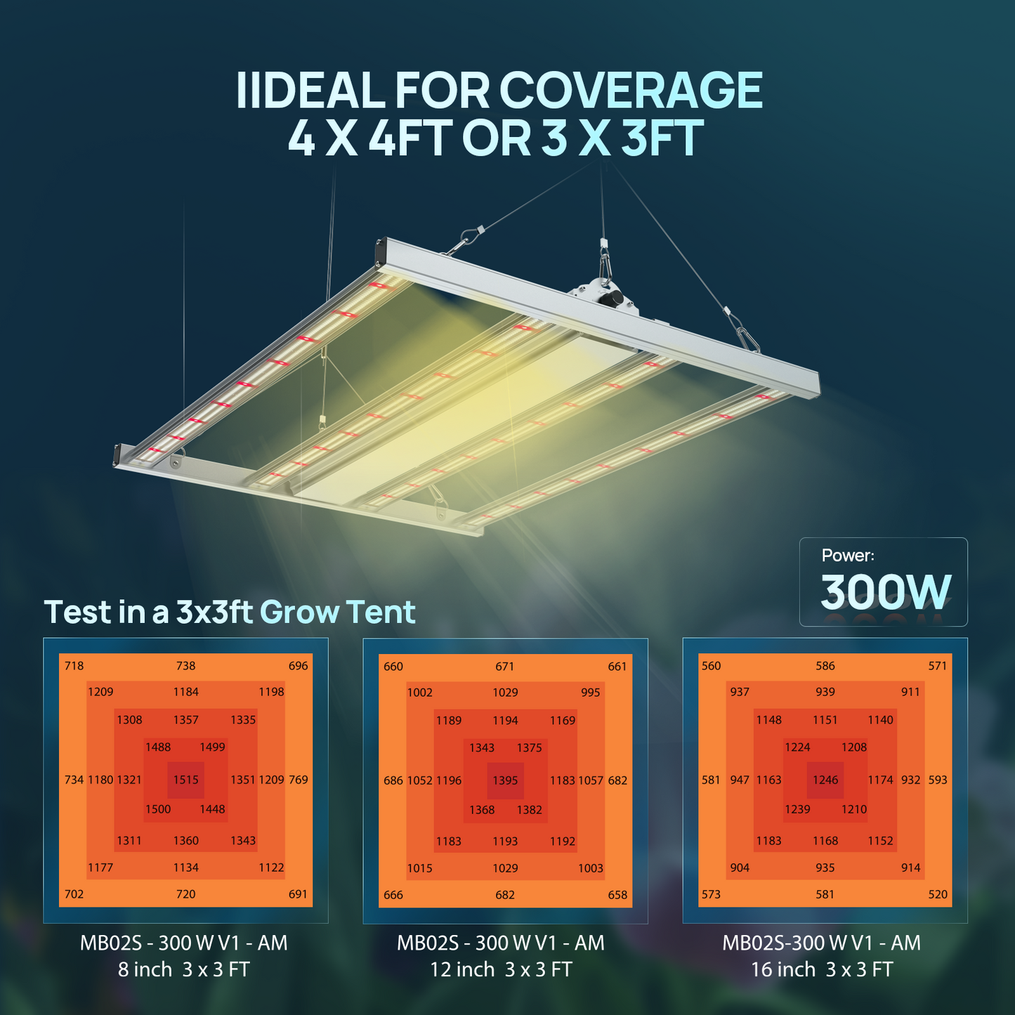 SAMPHON Led Grow Light 4x4ft 300W Dimmable Full Spectrum Grow Lights 1116Pcs LEDs Growing Lamp for Indoor Plants Daisy Chain Greenhouse Veg Bloom Hydroponic