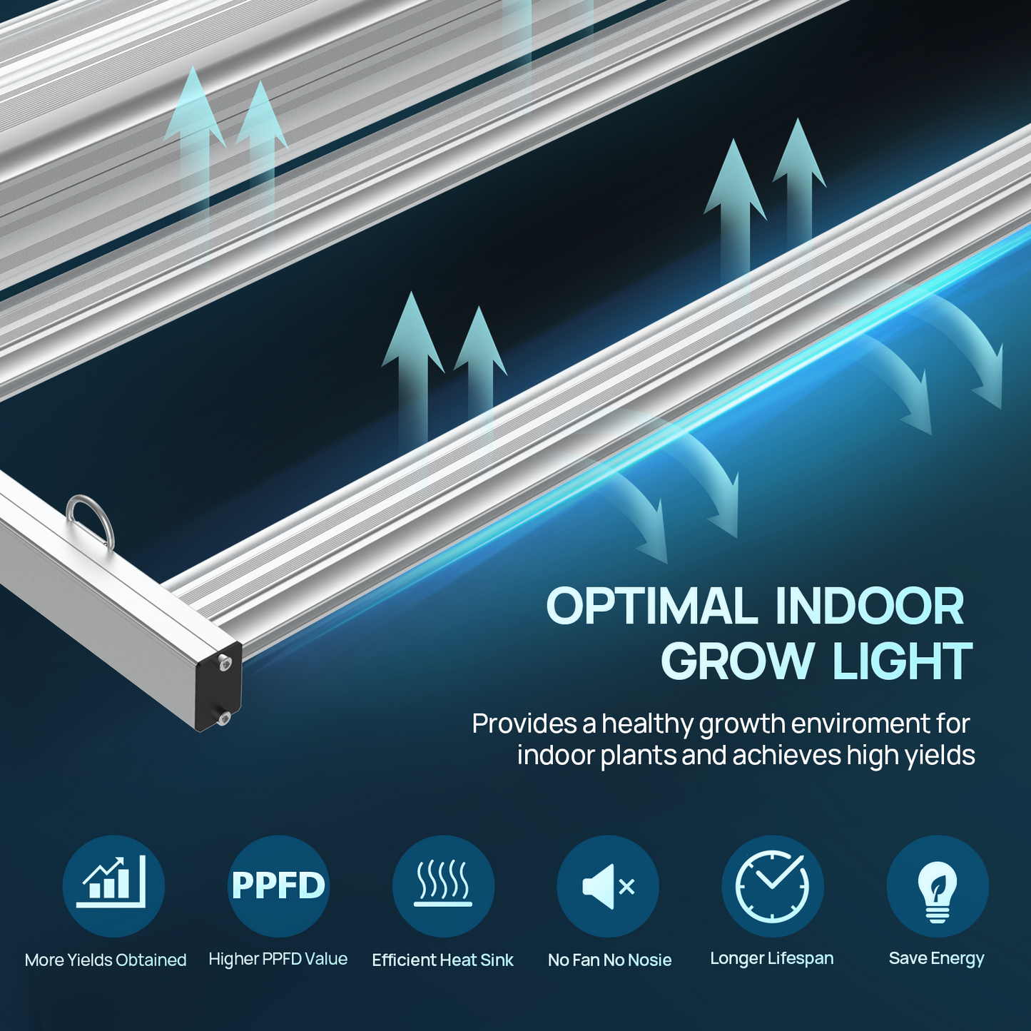 SAMPHON Led Grow Light 4x4ft 300W Dimmable Full Spectrum Grow Lights 1116Pcs LEDs Growing Lamp for Indoor Plants Daisy Chain Greenhouse Veg Bloom Hydroponic