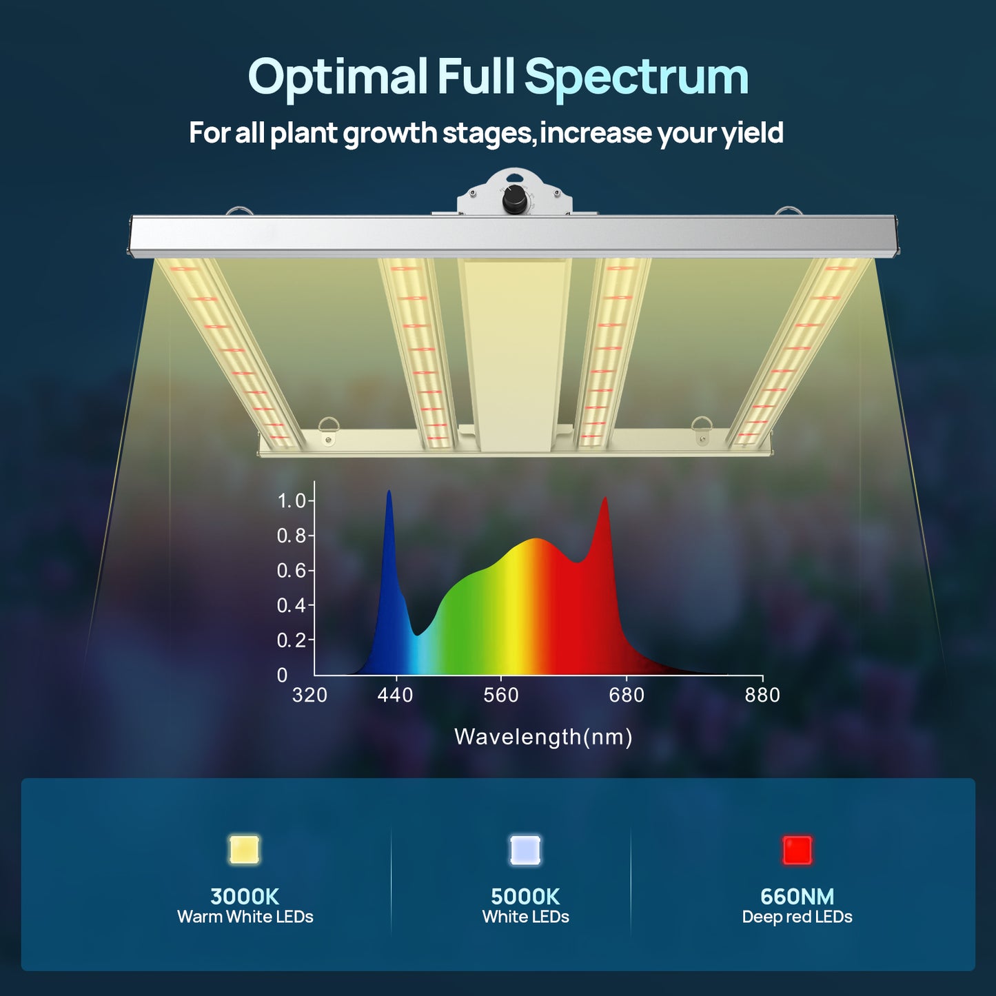 SAMPHON Led Grow Light 4x4ft 300W Dimmable Full Spectrum Grow Lights 1116Pcs LEDs Growing Lamp for Indoor Plants Daisy Chain Greenhouse Veg Bloom Hydroponic