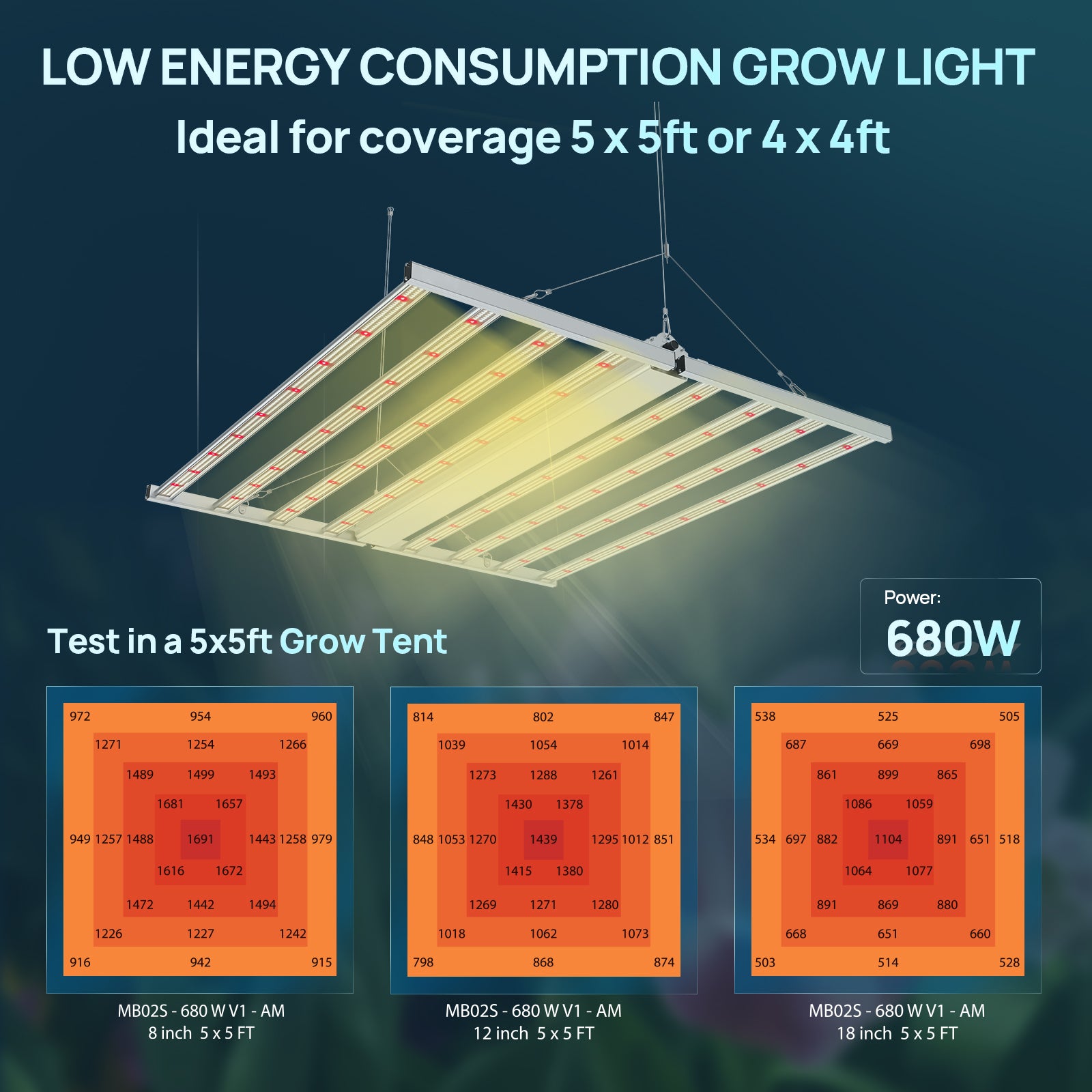 SAMPHON LED Grow Lights 5x5ft Coverage 680W Full Spectrum Dimmable