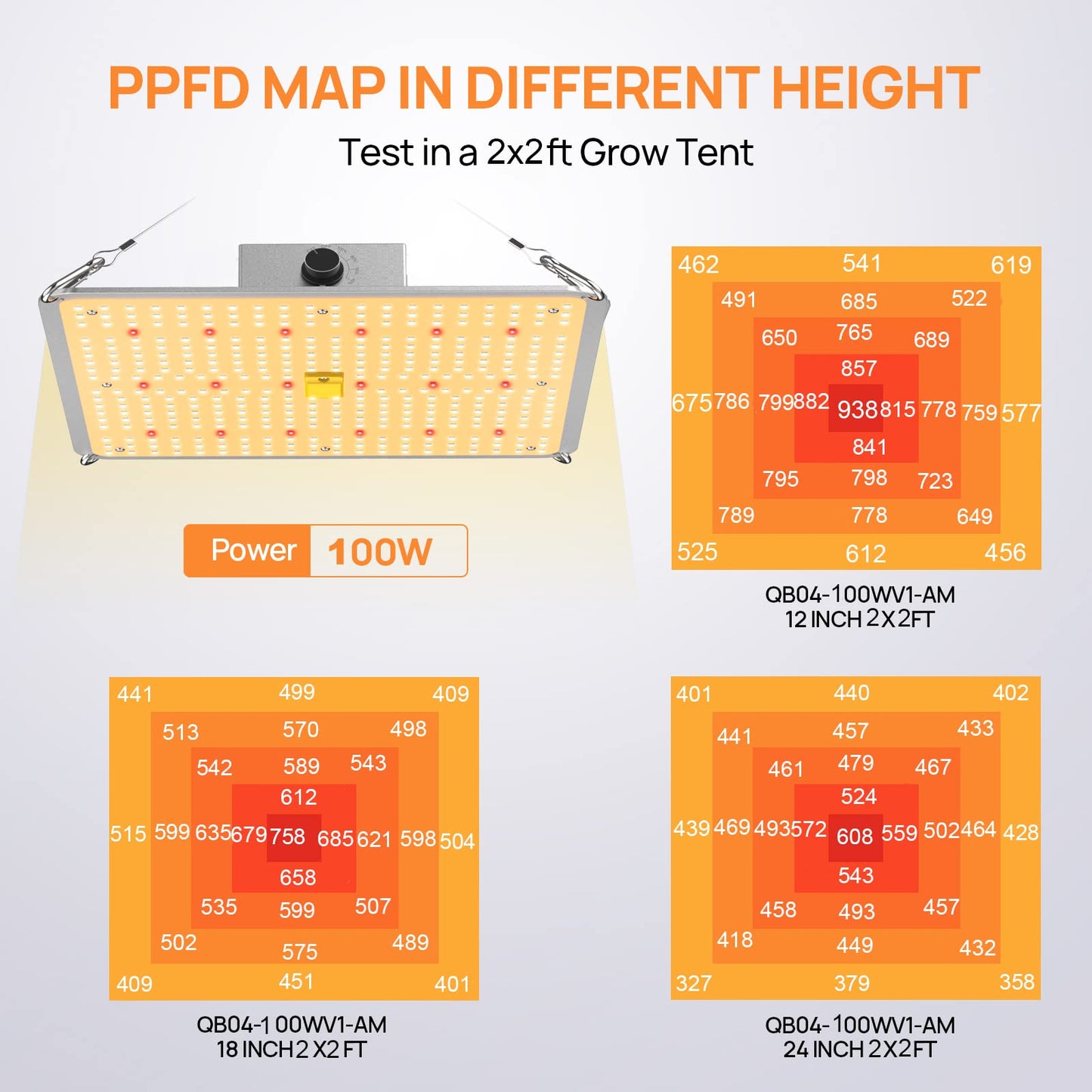 SAMPHON Led Grow Lights 2x2ft Coverage Dimmable Daisy Chain Full Spectrum 100W Grow Lamp for Indoor Growing,2.7 umol/J for Indoor Plants Seeding Veg and Bloom