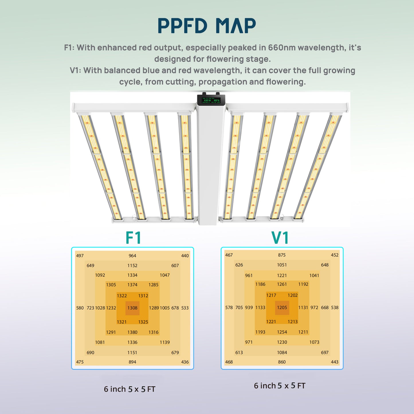 SAMPHON LED Grow Light 630W 5x5ft Coverage 2960pcs LED Diodes Full Spectrum Dimmable Commercial Daisy Chain Grow Lamp with Digital Screen,5 Memory Timer,Suitable for Indoor Plant Veg Seed and Bloom