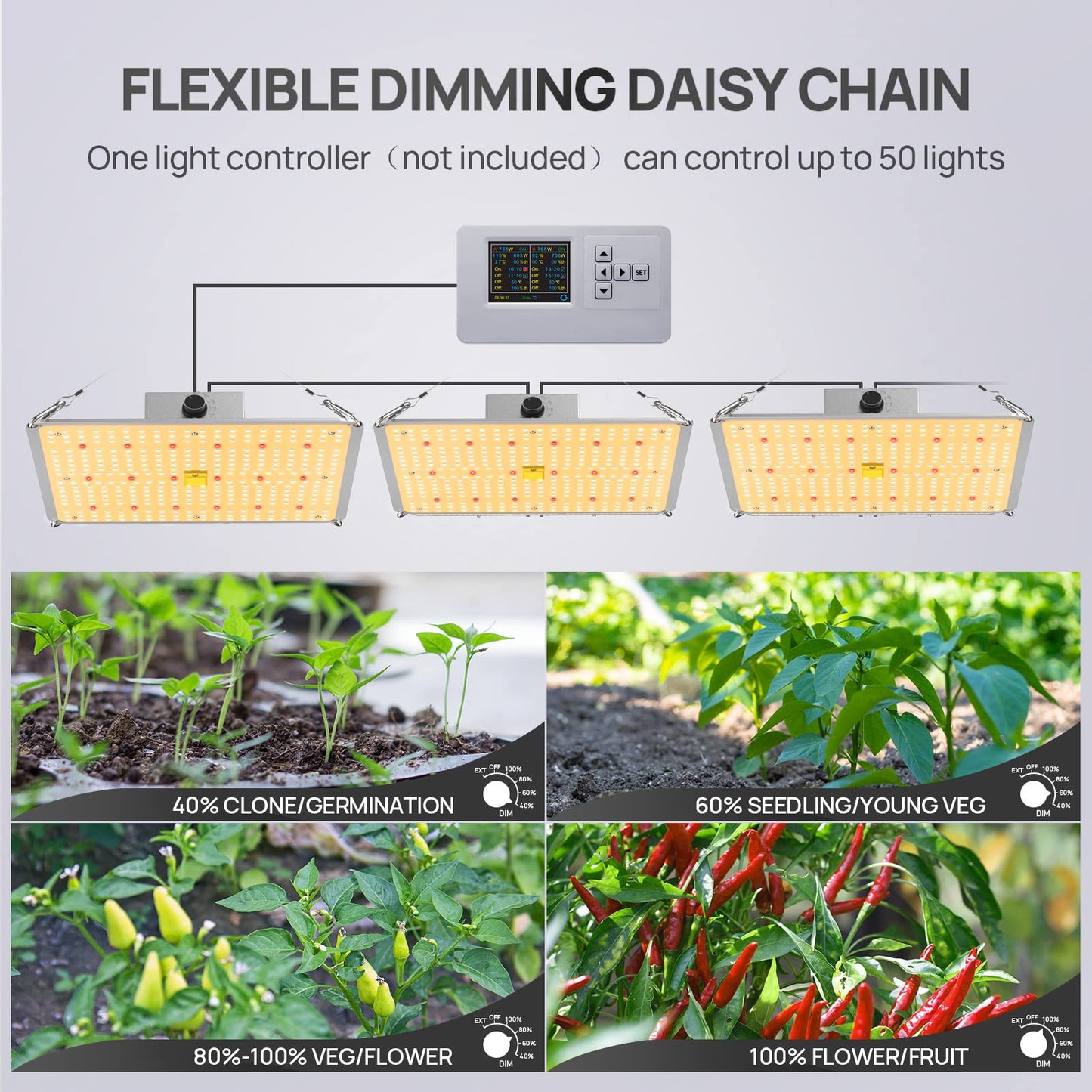 SAMPHON Led Grow Lights 2x2ft Coverage Dimmable Daisy Chain Full Spectrum 100W Grow Lamp for Indoor Growing,2.7 umol/J for Indoor Plants Seeding Veg and Bloom