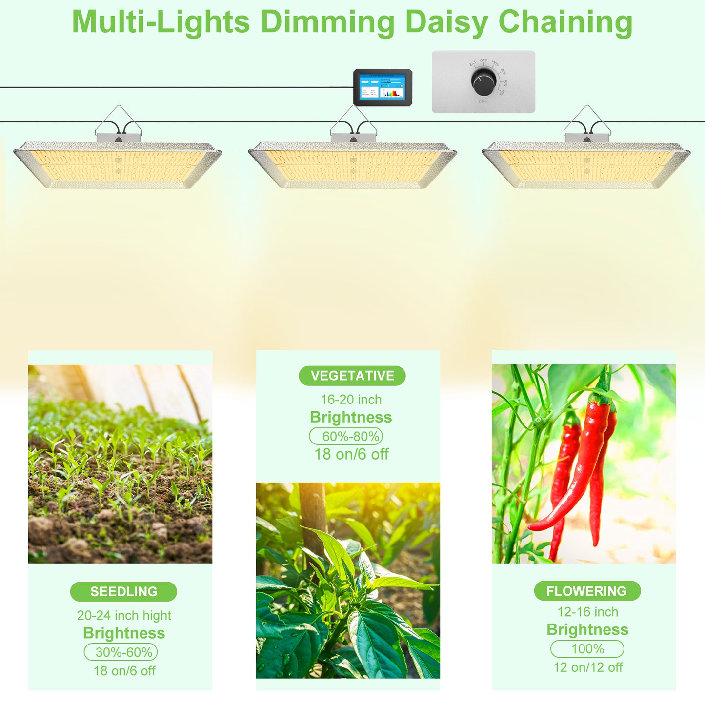 Samphon Led Grow Light 3x3ft Indoor Plants 200W Full Spectrum Growing Lamps Aluminum Reflector Hood for Gardeners Dimmable Heat Lights Daisy Chain for Seeding Veg Bloom 2.6 umol/J