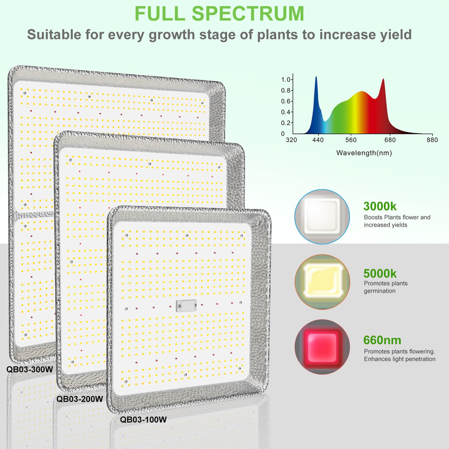 Samphon Led Grow Lights 300W 4x4ft Full Spectrum Growing Lights for Indoor Plants Daisy Chain Growing lamp with Aluminum Reflector Hood for Seeding Veg Bloom Easy Installation 780 Umol/s